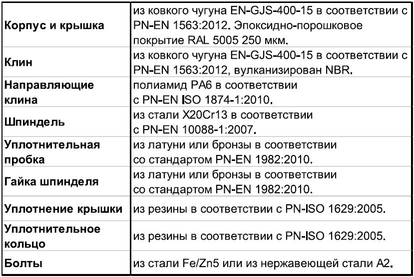2502 материалы.JPG