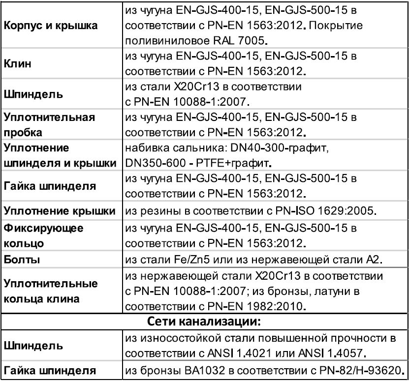 2109 - материалы изделия.jpg
