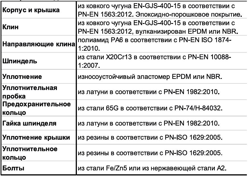 2902 материалы.JPG