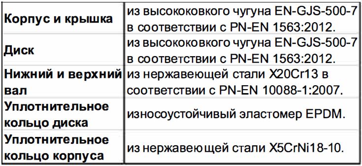 4493SA материалы.JPG