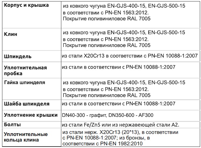 2117 материалы изделия.jpg