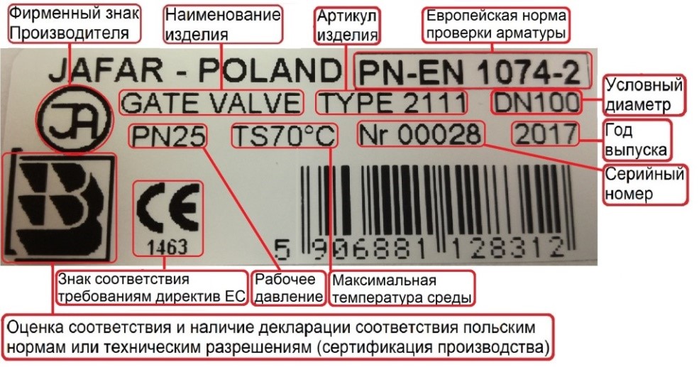 Наклейка на изделии с пояснениями