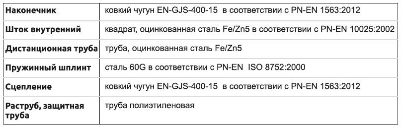 9007 материалы изделия.jpg