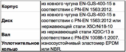 4497SA материалы.JPG