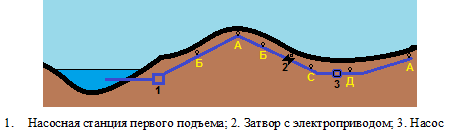 Работа воздушного вантуза